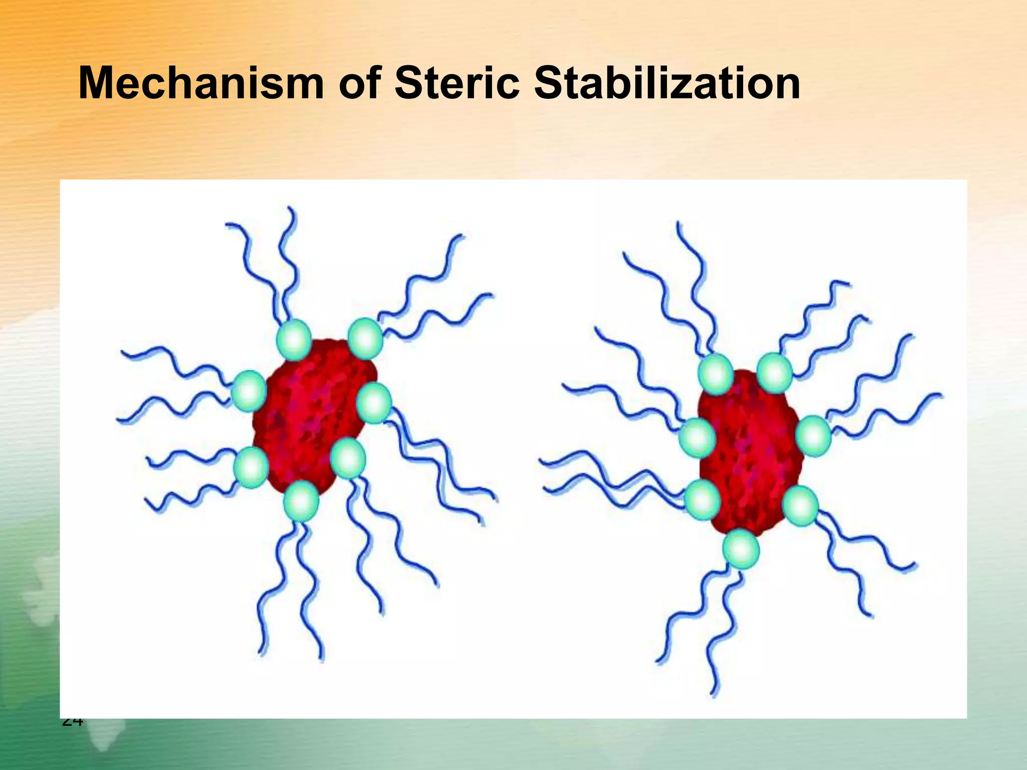 Mechanism of Steric Stabilization
24
 