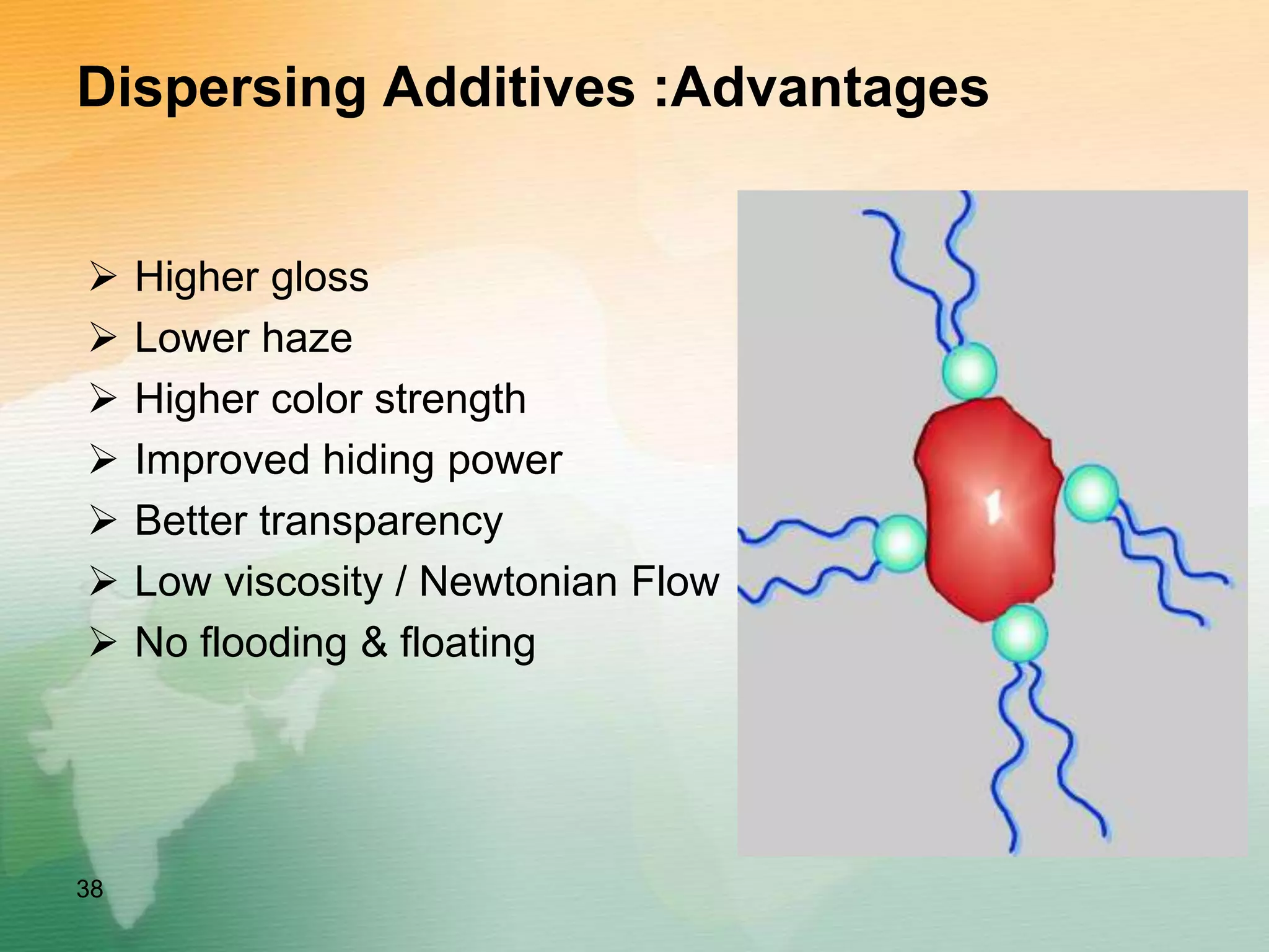 Dispersing Additives :Advantages
38
 Higher gloss
 Lower haze
 Higher color strength
 Improved hiding power
 Better transparency
 Low viscosity / Newtonian Flow
 No flooding & floating
 