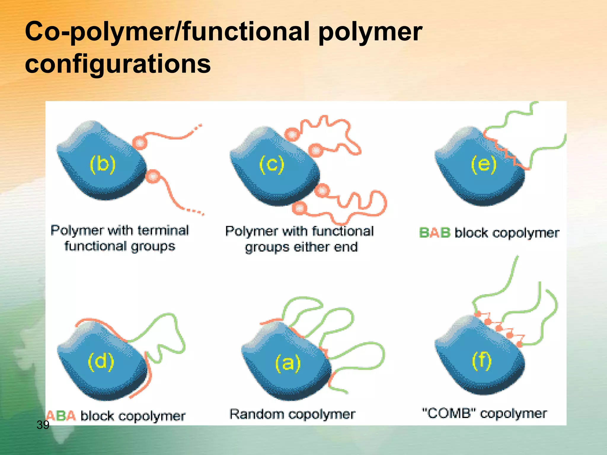 Co-polymer/functional polymer
configurations
39
 