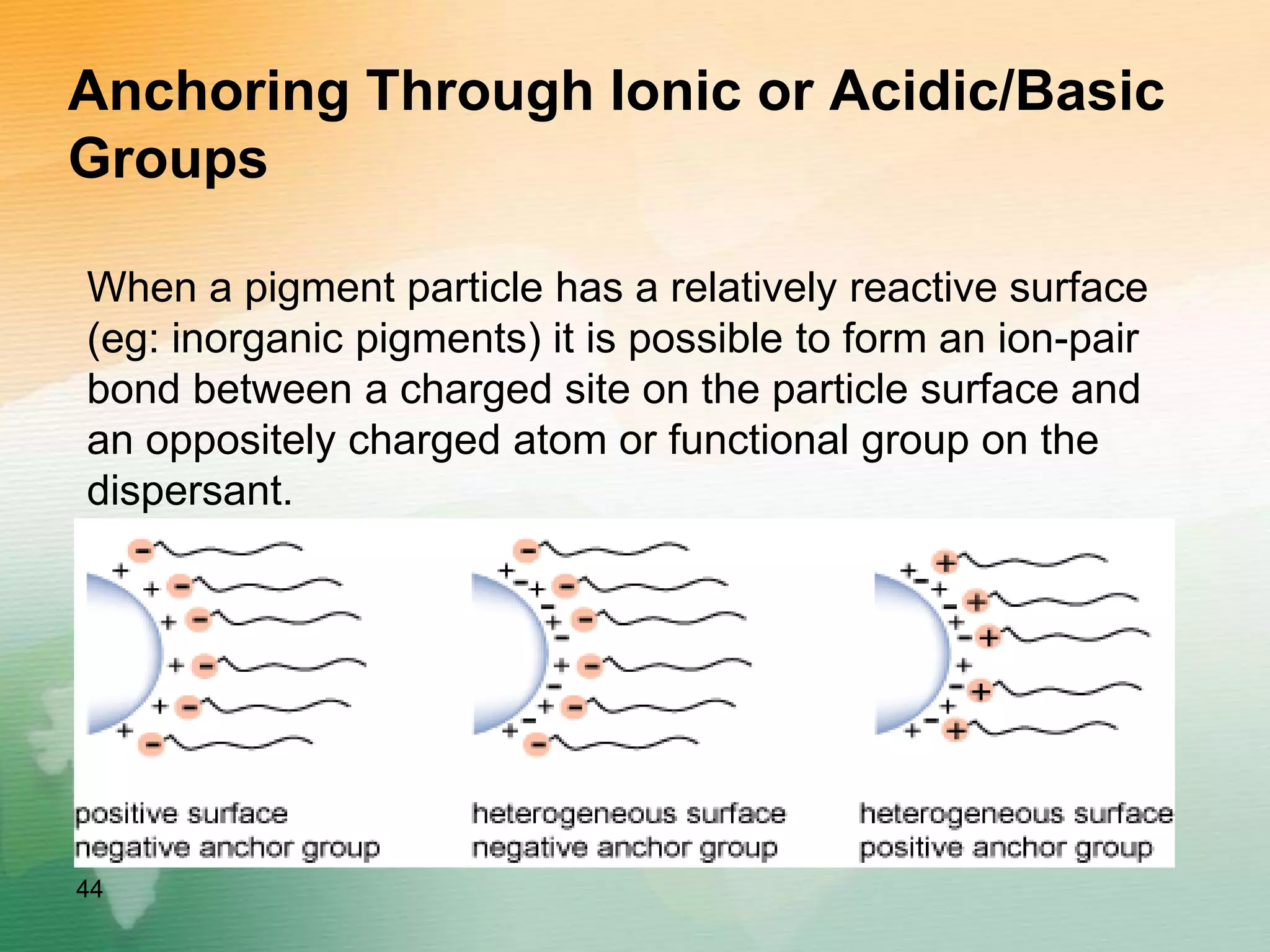 Anchoring Through Ionic or Acidic/Basic
Groups
When a pigment particle has a relatively reactive surface
(eg: inorganic pigments) it is possible to form an ion-pair
bond between a charged site on the particle surface and
an oppositely charged atom or functional group on the
dispersant.
44
 