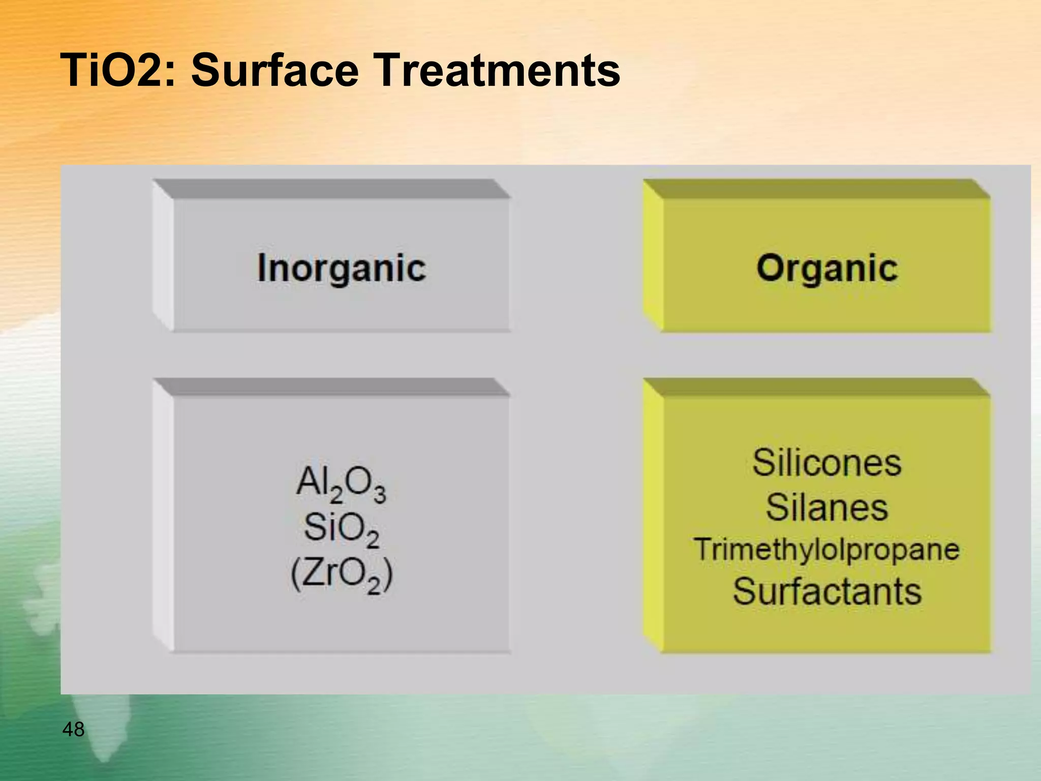 TiO2: Surface Treatments
48
 