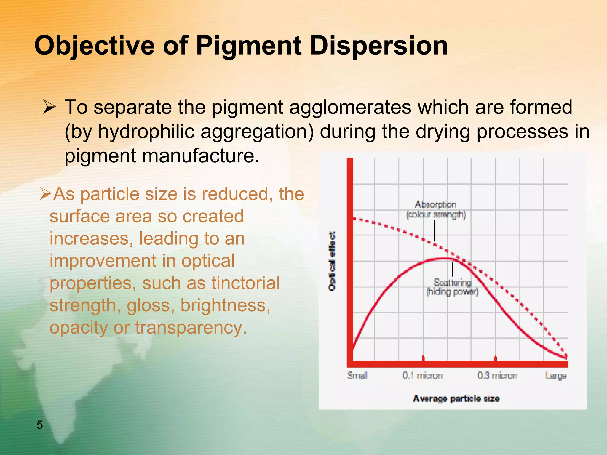 Objective of Pigment Dispersion
 To separate the pigment agglomerates which are formed
(by hydrophilic aggregation) during the drying processes in
pigment manufacture.
5
As particle size is reduced, the
surface area so created
increases, leading to an
improvement in optical
properties, such as tinctorial
strength, gloss, brightness,
opacity or transparency.
 