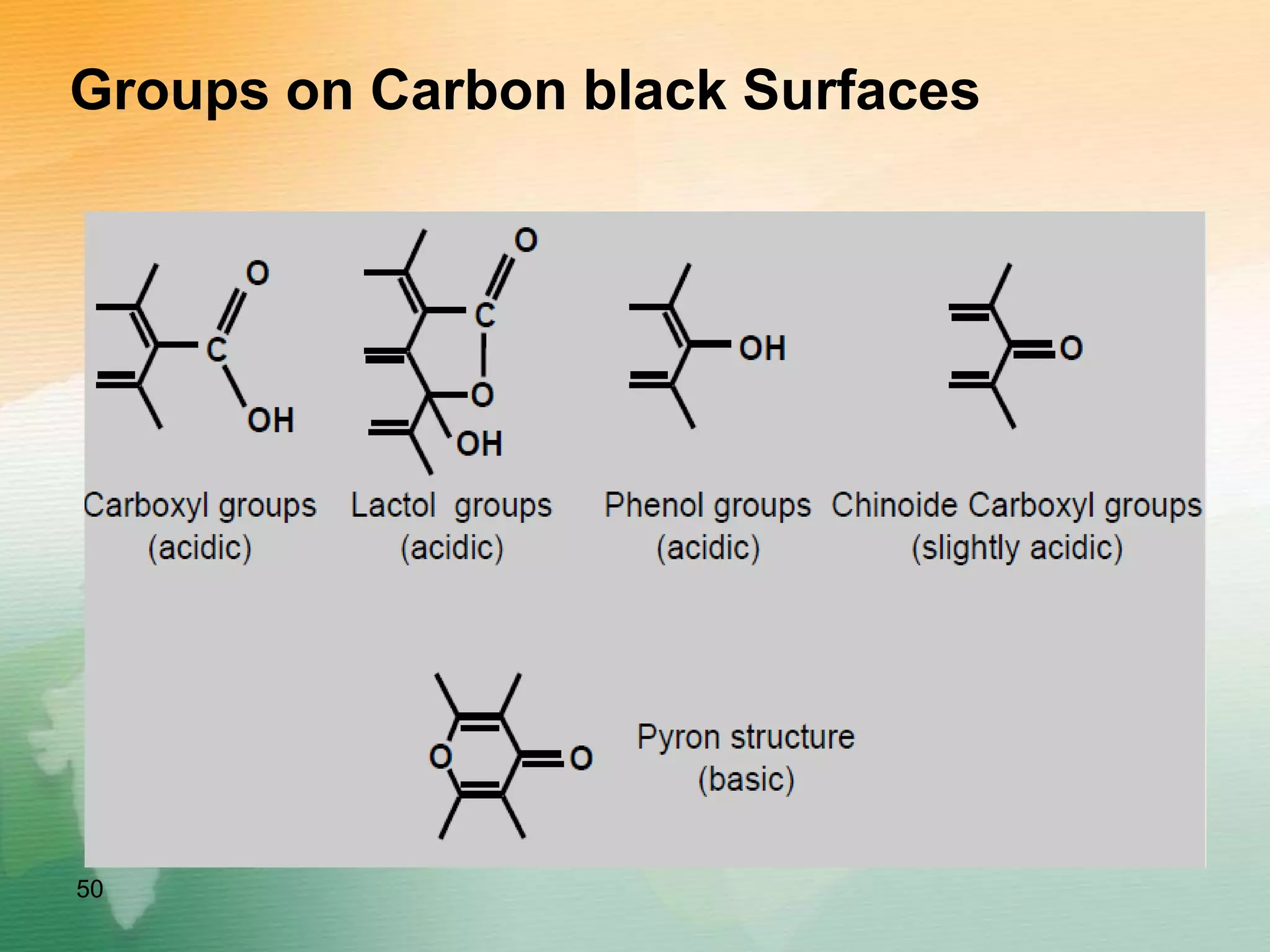 Groups on Carbon black Surfaces
50
 