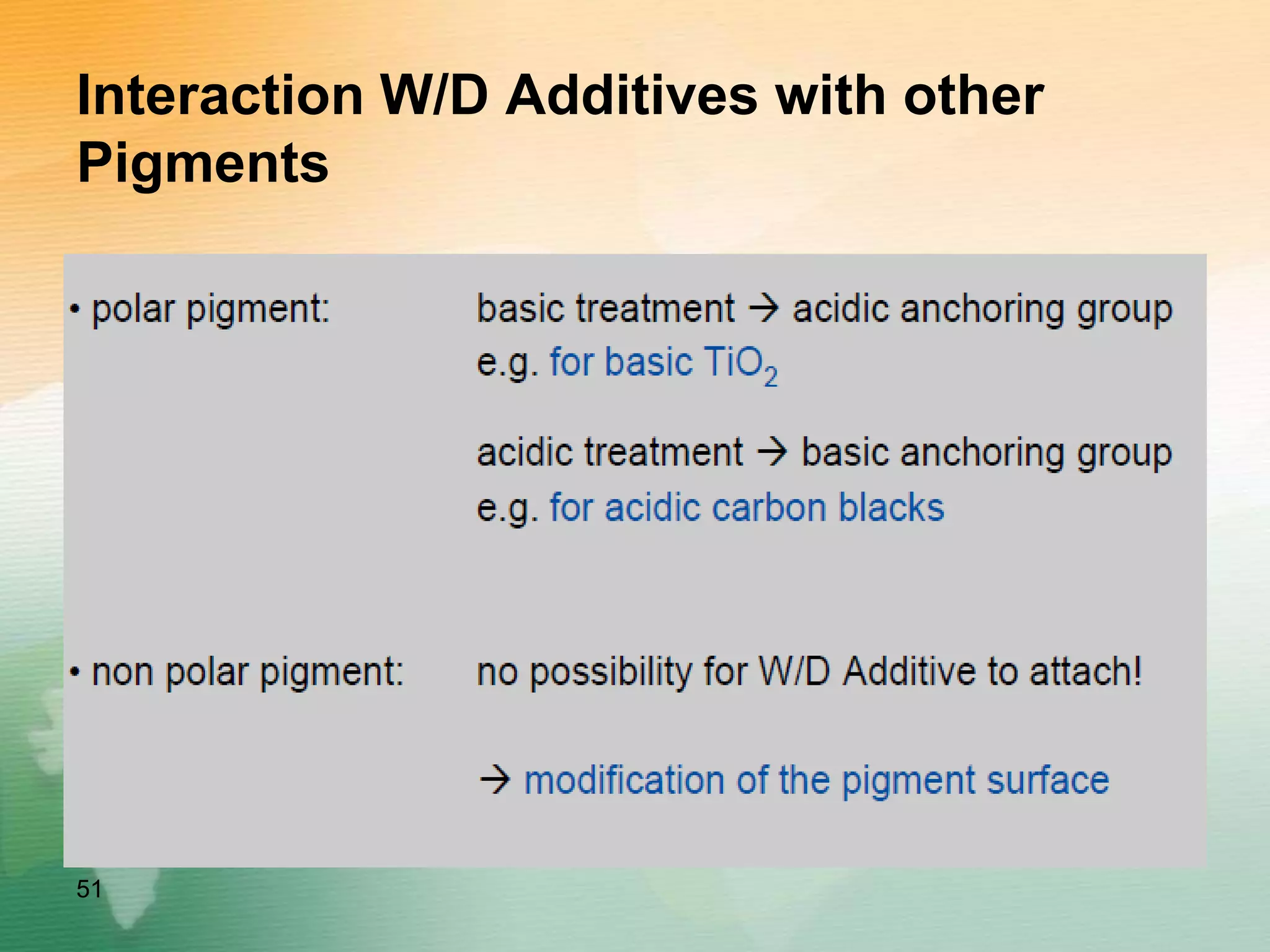 Interaction W/D Additives with other
Pigments
51
 
