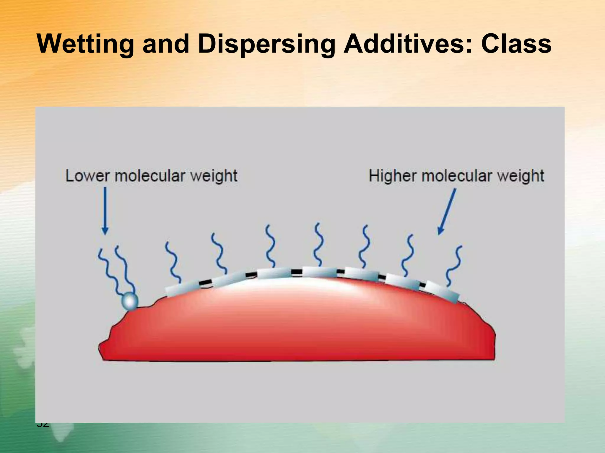 Wetting and Dispersing Additives: Class
52
 