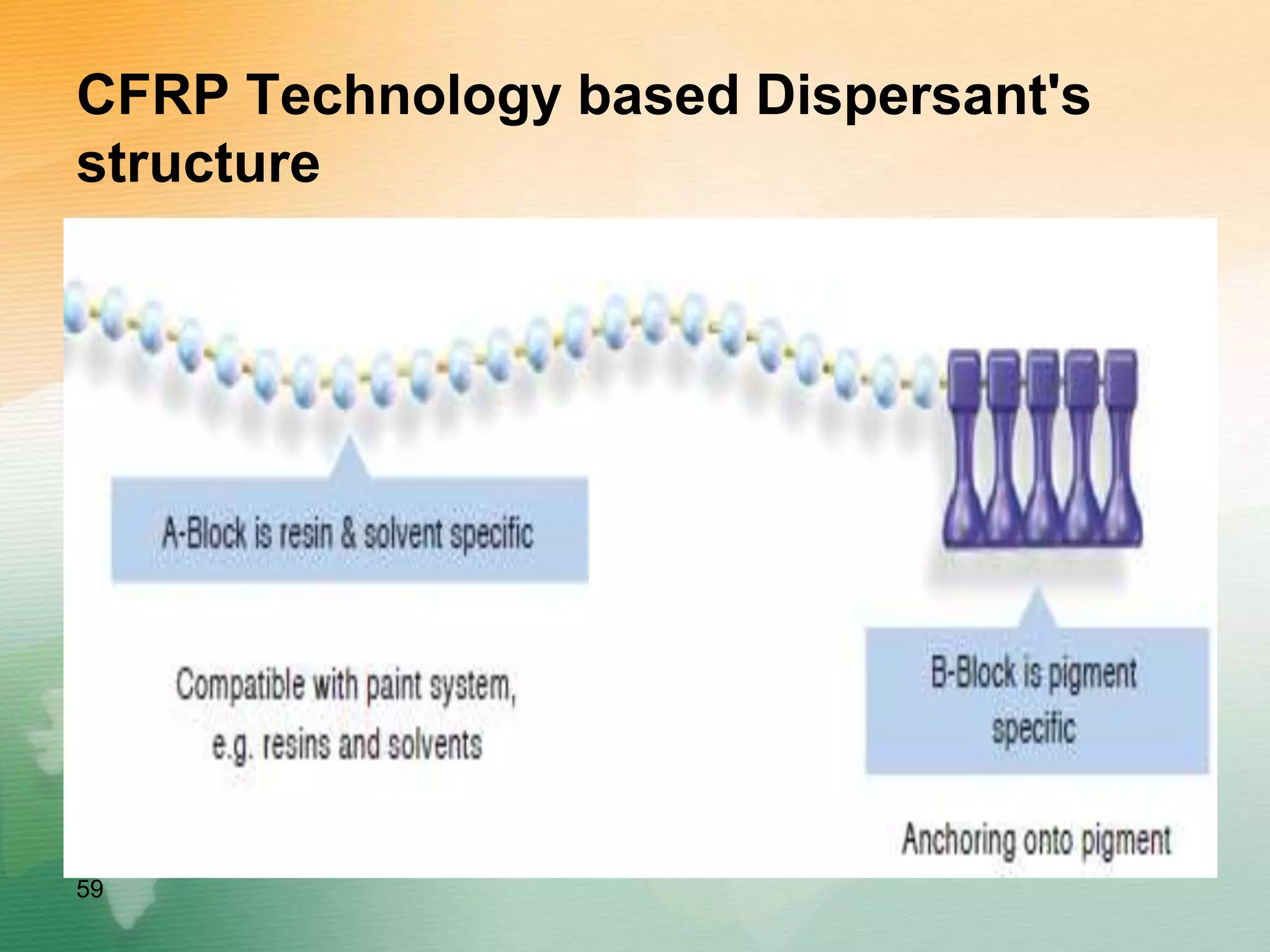 CFRP Technology based Dispersant's
structure
59
 