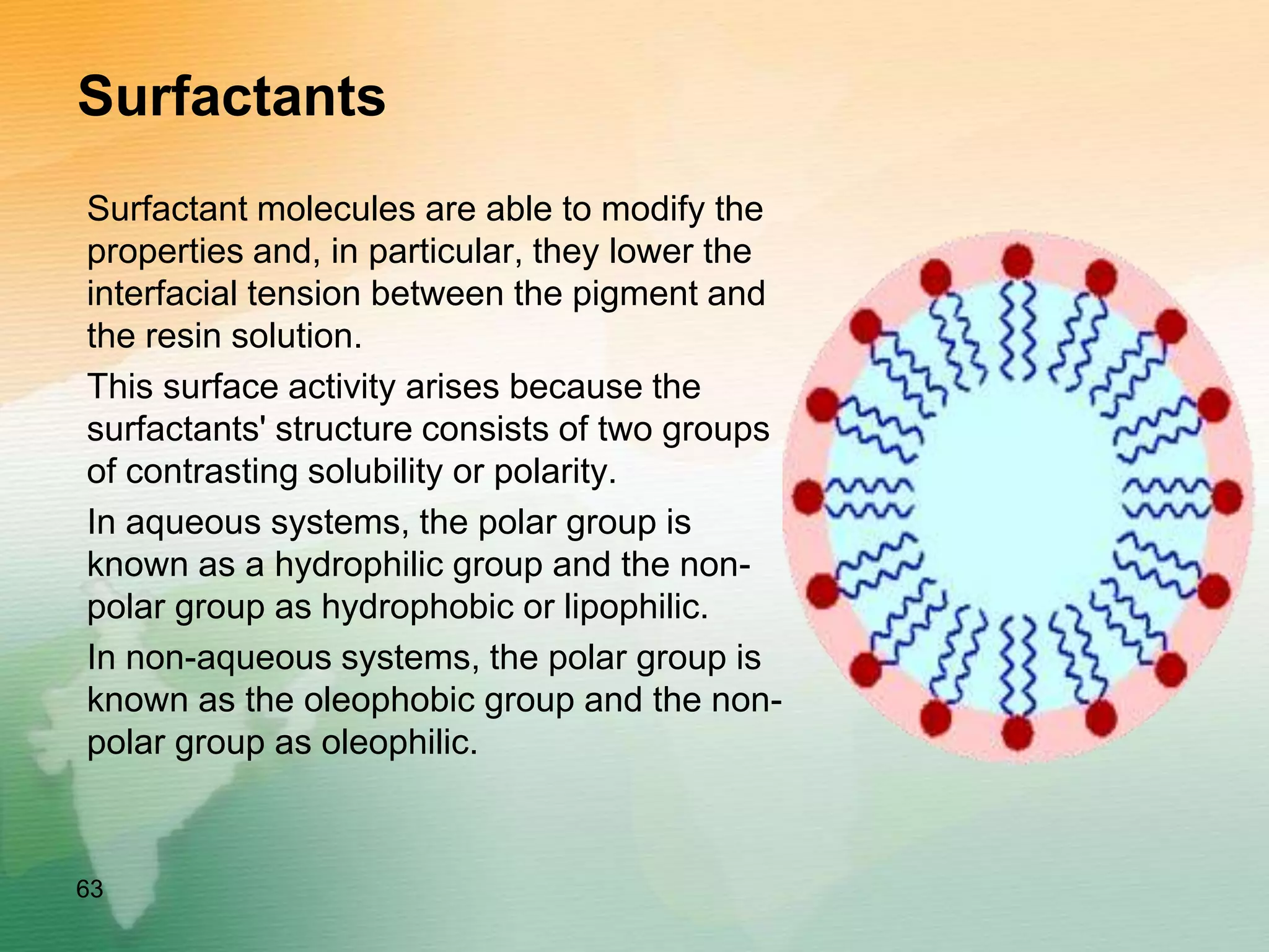 Surfactants
Surfactant molecules are able to modify the
properties and, in particular, they lower the
interfacial tension between the pigment and
the resin solution.
This surface activity arises because the
surfactants' structure consists of two groups
of contrasting solubility or polarity.
In aqueous systems, the polar group is
known as a hydrophilic group and the non-
polar group as hydrophobic or lipophilic.
In non-aqueous systems, the polar group is
known as the oleophobic group and the non-
polar group as oleophilic.
63
 