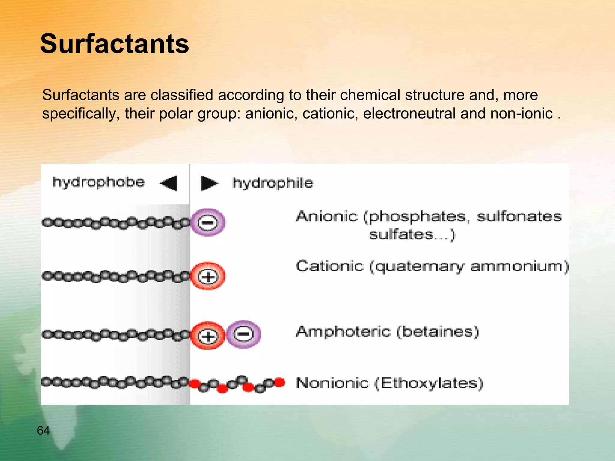 Surfactants
Surfactants are classified according to their chemical structure and, more
specifically, their polar group: anionic, cationic, electroneutral and non-ionic .
64
 
