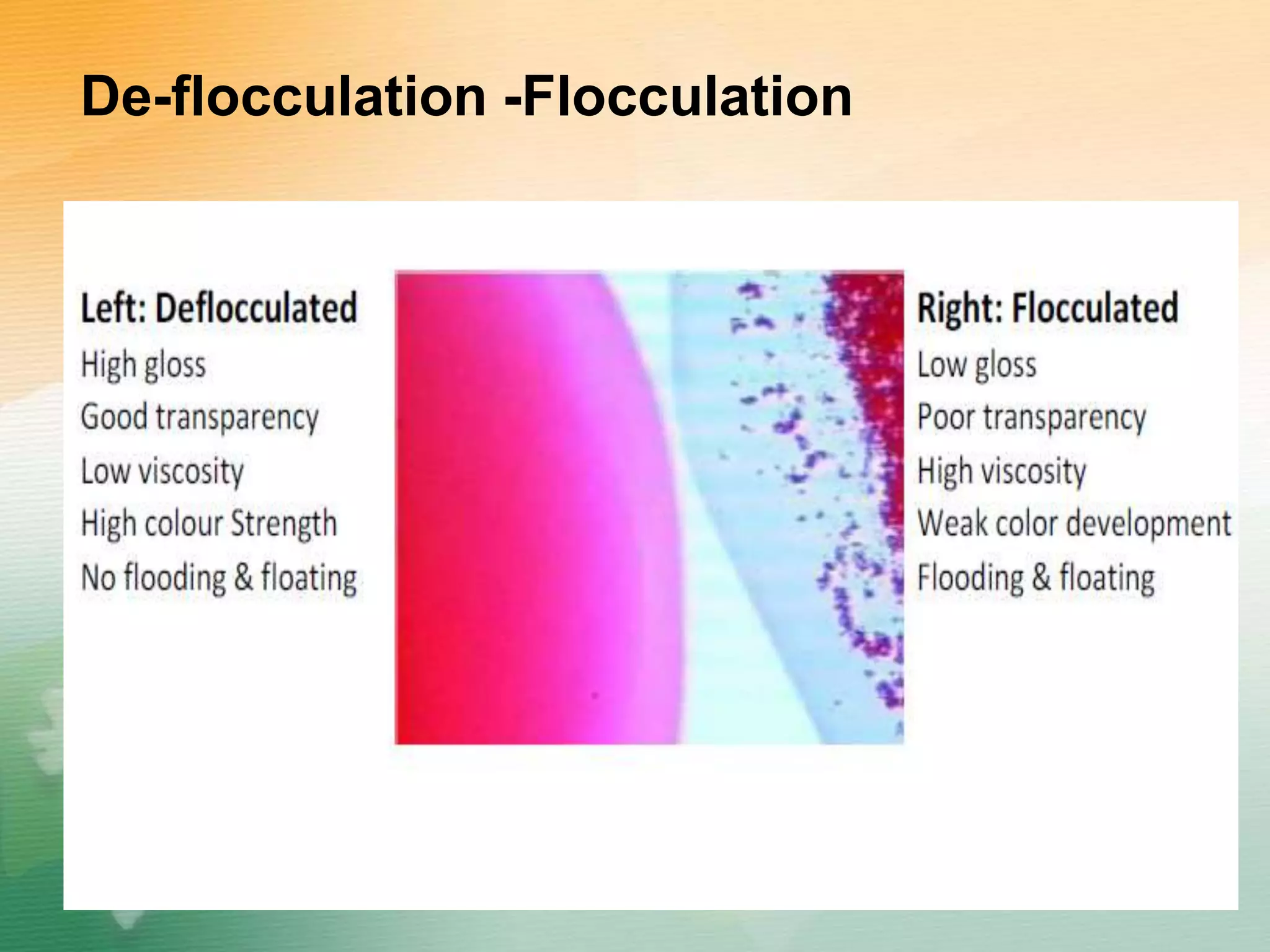 De-flocculation -Flocculation
8
 