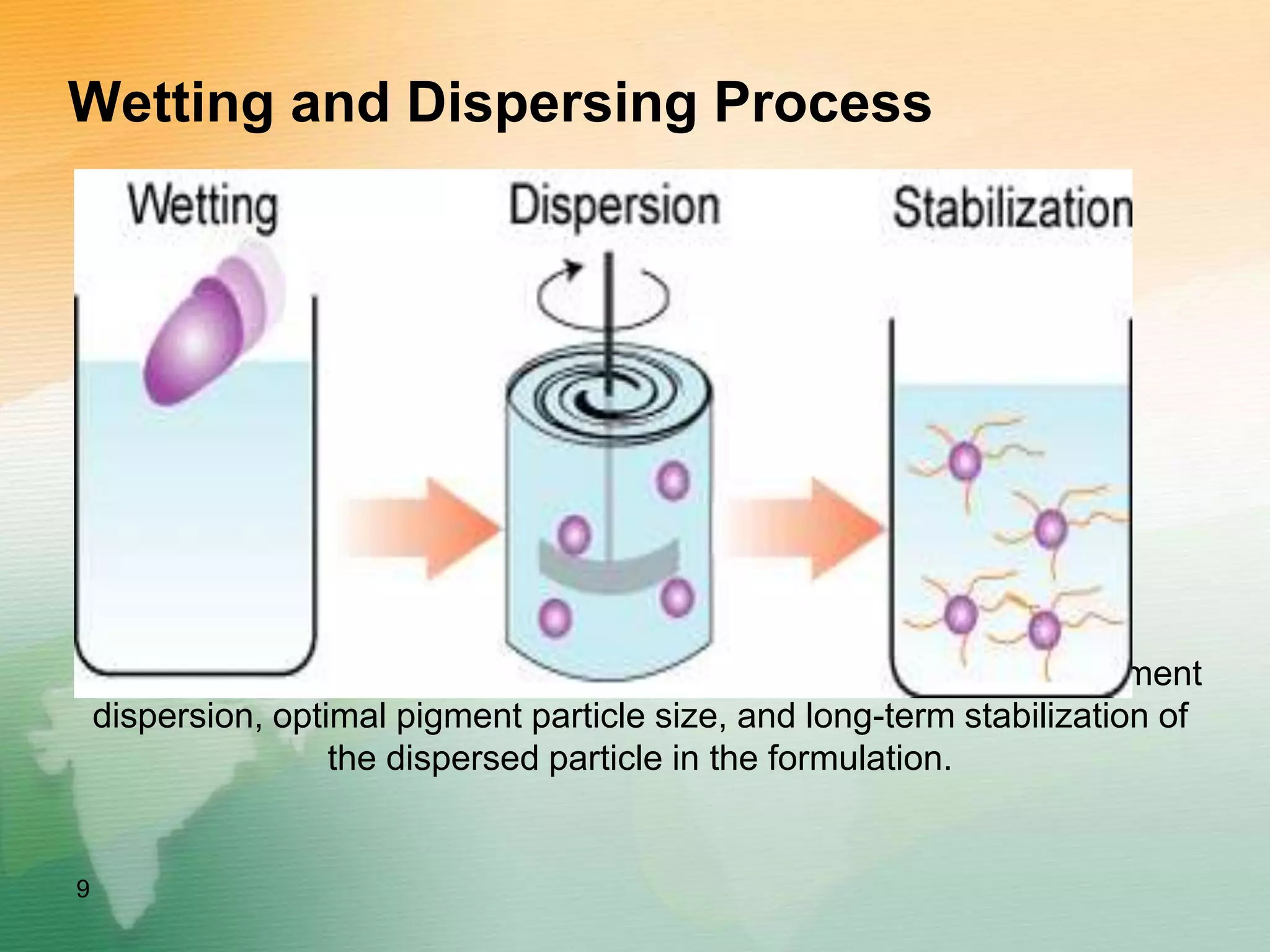 Wetting and Dispersing Process
High brilliance and color strength are characterized by a perfect pigment
dispersion, optimal pigment particle size, and long-term stabilization of
the dispersed particle in the formulation.
9
 