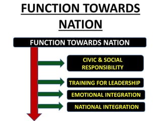 FUNCTIONS OF EDUCATION | PPTX