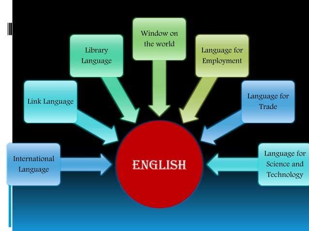 FUNCTIONS OF ENGLISH AS A LANGUAGE