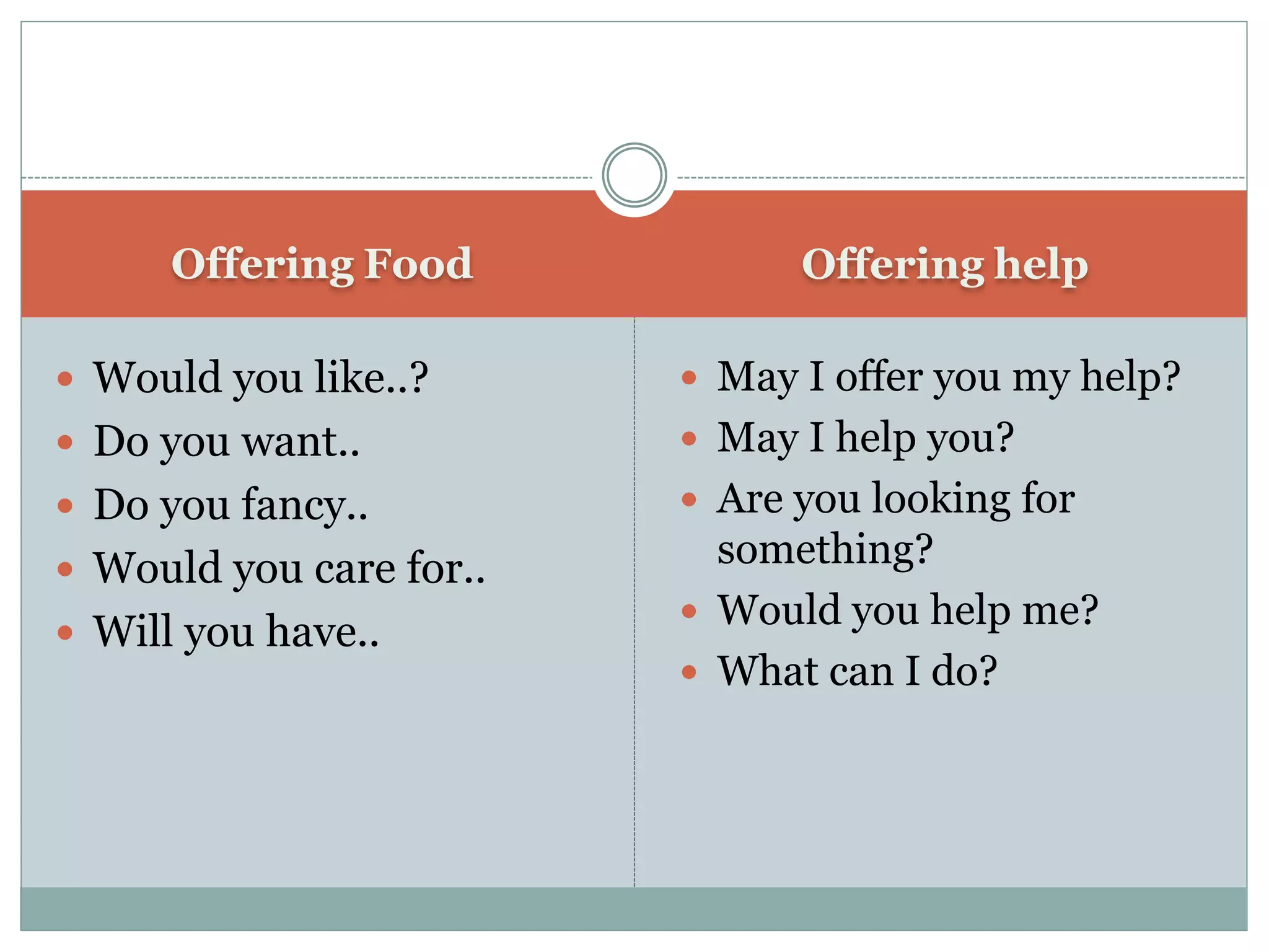 Offering Food Offering help
 Would you like..?
 Do you want..
 Do you fancy..
 Would you care for..
 Will you have..
 May I offer you my help?
 May I help you?
 Are you looking for
something?
 Would you help me?
 What can I do?
 