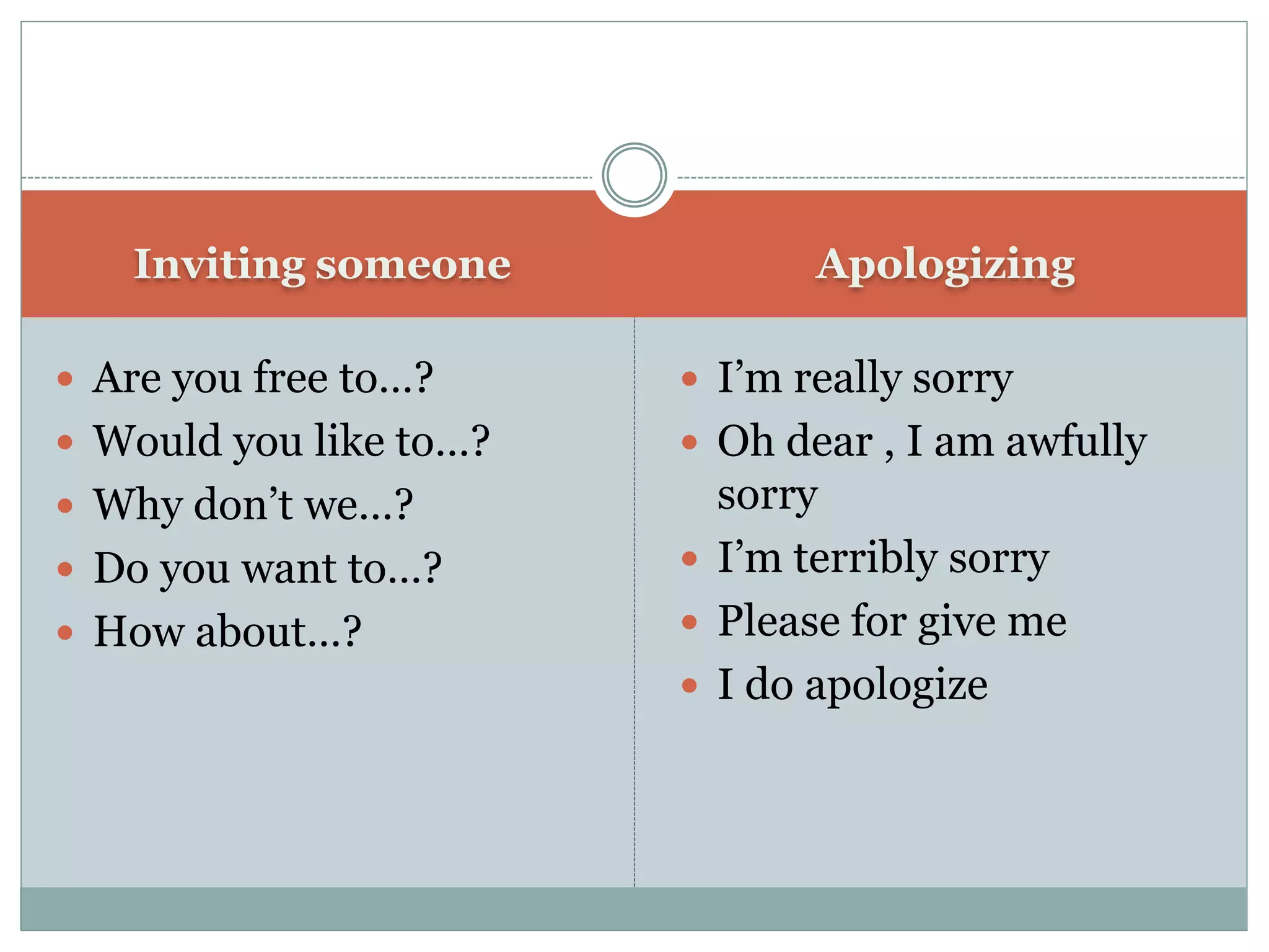 Inviting someone Apologizing
 Are you free to…?
 Would you like to…?
 Why don’t we…?
 Do you want to…?
 How about…?
 I’m really sorry
 Oh dear , I am awfully
sorry
 I’m terribly sorry
 Please for give me
 I do apologize
 