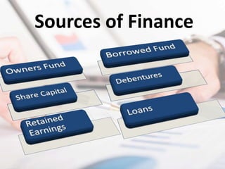 Sources of Finance
 