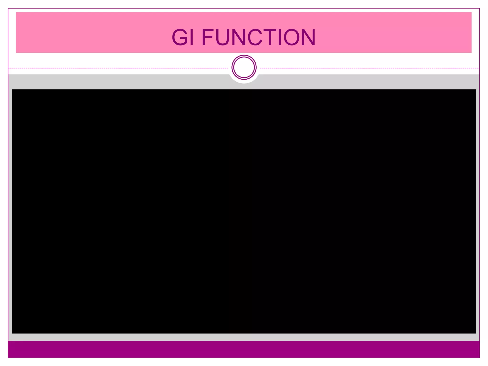 GI FUNCTION
 