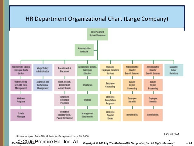 hr functions