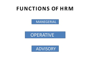 FUNCTIONS OF HRM
MANEGERIAL
OPERATIVE
ADVISORY
 