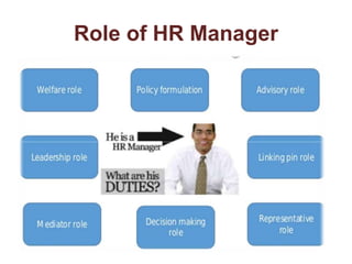 Role of HR Manager
 