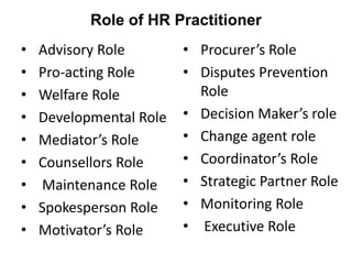 Role of HR Practitioner
• Advisory Role
• Pro-acting Role
• Welfare Role
• Developmental Role
• Mediator’s Role
• Counsellors Role
• Maintenance Role
• Spokesperson Role
• Motivator’s Role
• Procurer’s Role
• Disputes Prevention
Role
• Decision Maker’s role
• Change agent role
• Coordinator’s Role
• Strategic Partner Role
• Monitoring Role
• Executive Role
 