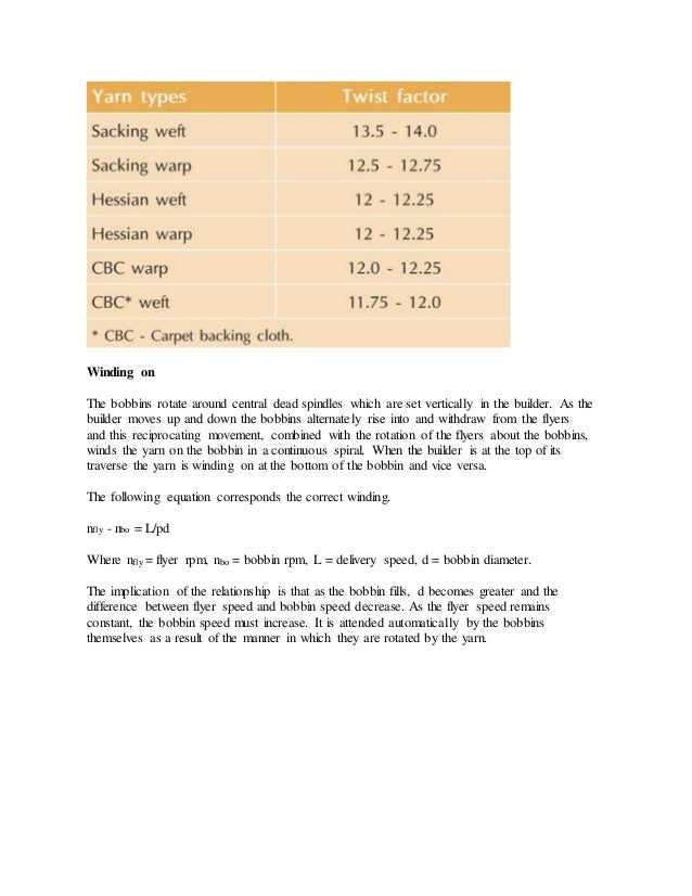 Functions of jute drawing