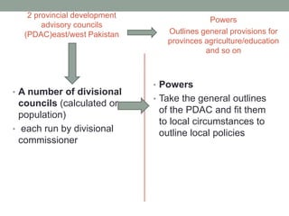 Functions of local government | PPTX