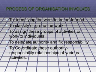 PROCESS OF ORGANISATION INVOLVES To  identifying the work to be performed To classify or group the work To assign these groups of activities or work to individuals To delegate authority and fix responsibility  To Co-ordinate these authority-responsibility relationships of various activities.  