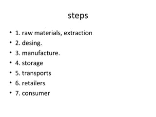 steps
•
•
•
•
•
•
•

1. raw materials, extraction
2. desing.
3. manufacture.
4. storage
5. transports
6. retailers
7. consumer

 