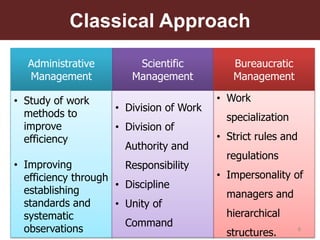 Functions of management | PPTX