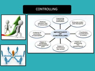 Functions of Management | PPTX