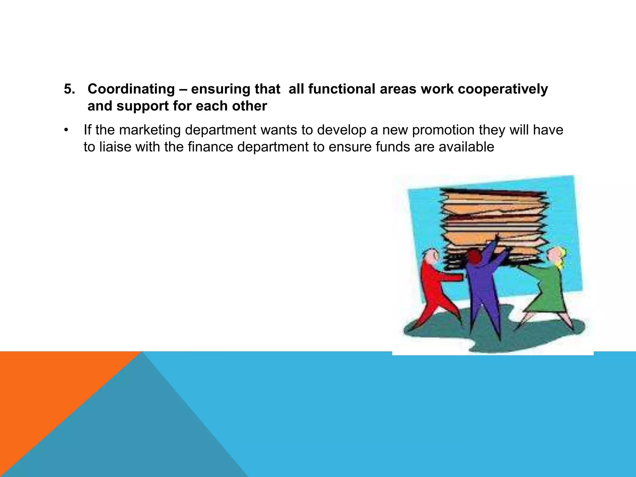 5. Coordinating – ensuring that all functional areas work cooperatively
and support for each other
• If the marketing department wants to develop a new promotion they will have
to liaise with the finance department to ensure funds are available