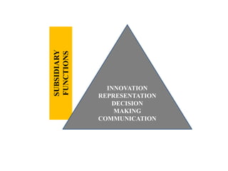 FUNCTIONS OF MANAGEMENT | PPT