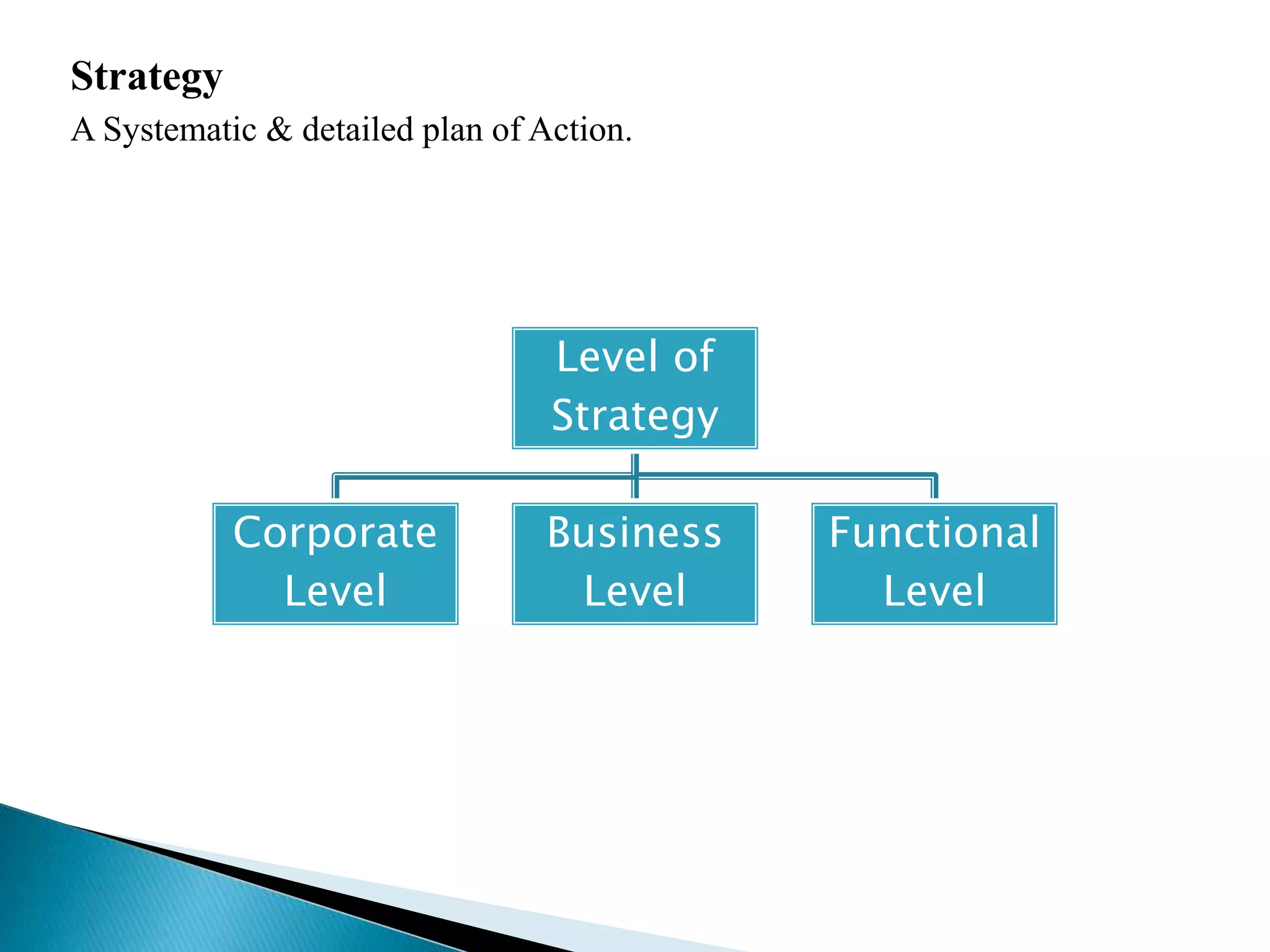 Strategy
A Systematic & detailed plan of Action.
Level of
Strategy
Corporate
Level
Business
Level
Functional
Level
 