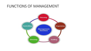 Management Function System FUNCTIONS OF MANAGEMENT- L6.pptx.......... | PPTX