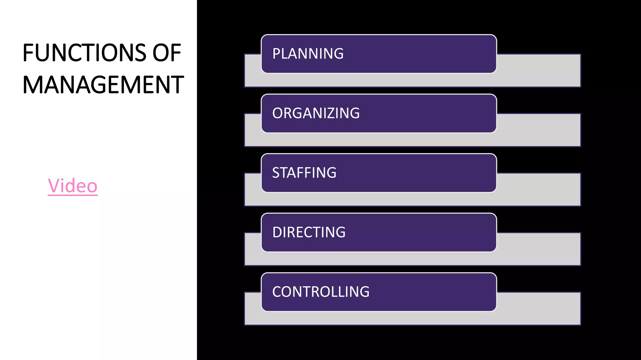 FUNCTIONS OF
MANAGEMENT
PLANNING
ORGANIZING
STAFFING
DIRECTING
CONTROLLING
Video
 