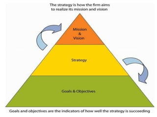 functions of management [outspan] (1).pptx