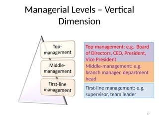 functions of management [outspan] (1).pptx