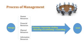 Functions of Management | PPTX