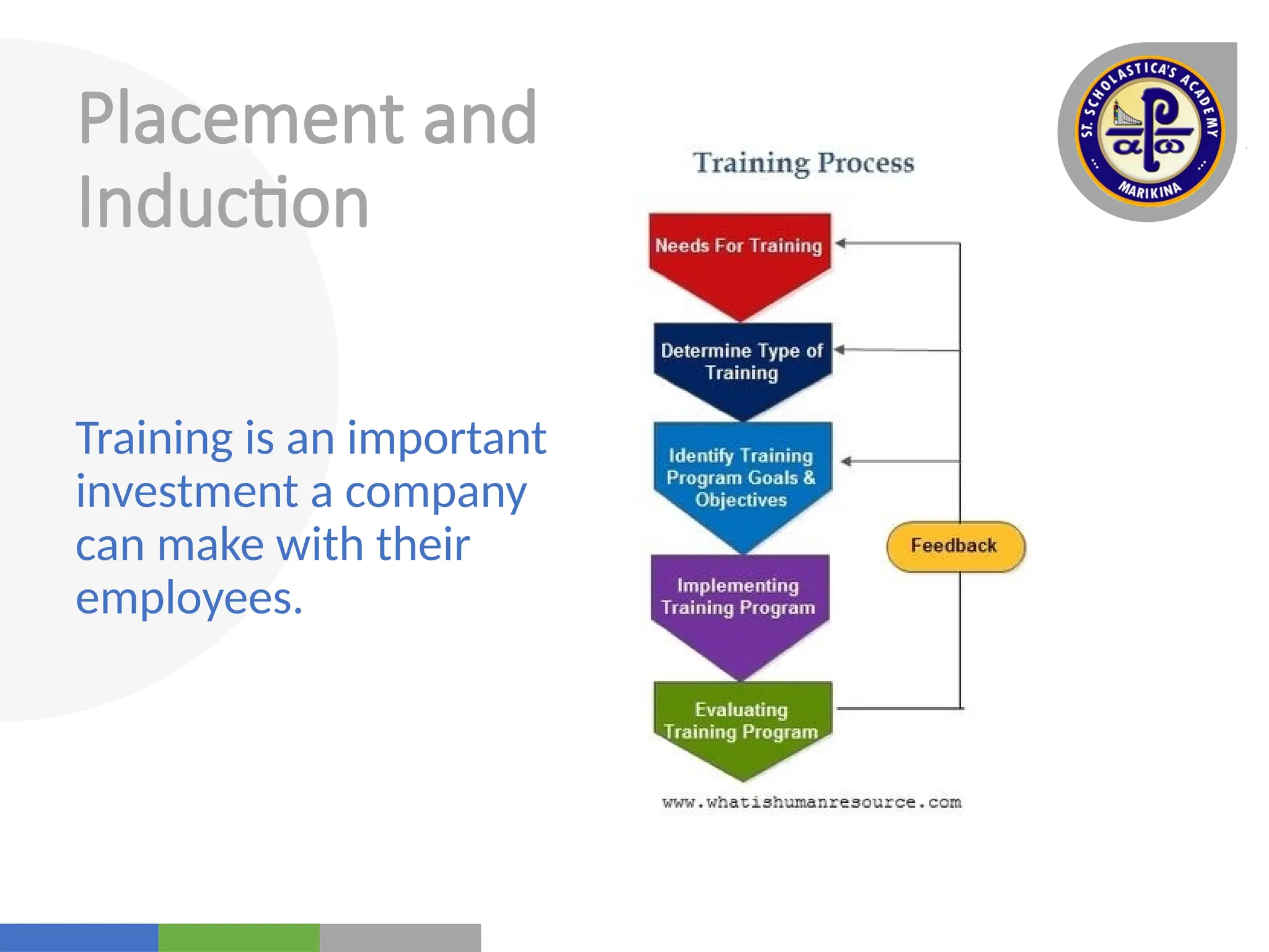 Your
Logo
Here
Placement and
Induction
Training is an important
investment a company
can make with their
employees.
 