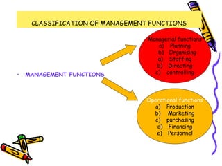 CLASSIFICATION OF MANAGEMENT FUNCTIONS
• MANAGEMENT FUNCTIONS
Managerial functions
a) Planning
b) Organising
a) Staffing
b) Directing
c) controlling
Operational functions
a) Production
b) Marketing
c) purchasing
d) Financing
e) Personnel
 