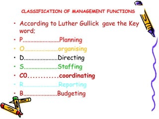 CLASSIFICATION OF MANAGEMENT FUNCTIONS
• According to Luther Gullick gave the Key
word;
• P........................Planning
• O......................organising
• D......................Directing
• S......................Staffing
• C0............coordinating
• R.......................Reporting
• B......................Budgeting
 