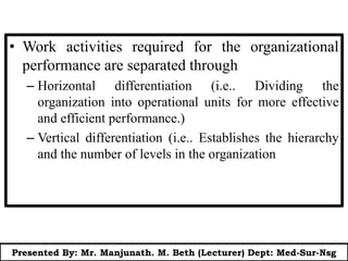 • Work activities required for the organizational
performance are separated through
– Horizontal differentiation (i.e.. Dividing the
organization into operational units for more effective
and efficient performance.)
– Vertical differentiation (i.e.. Establishes the hierarchy
and the number of levels in the organization
Presented By: Mr. Manjunath. M. Beth (Lecturer) Dept: Med-Sur-Nsg
 