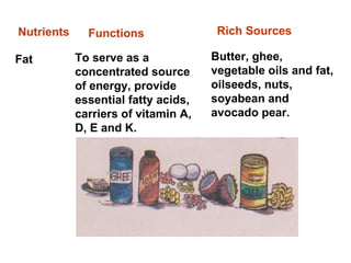 Nutrient Function Overview functions_of_ nutrients_and_their_sources | PPT