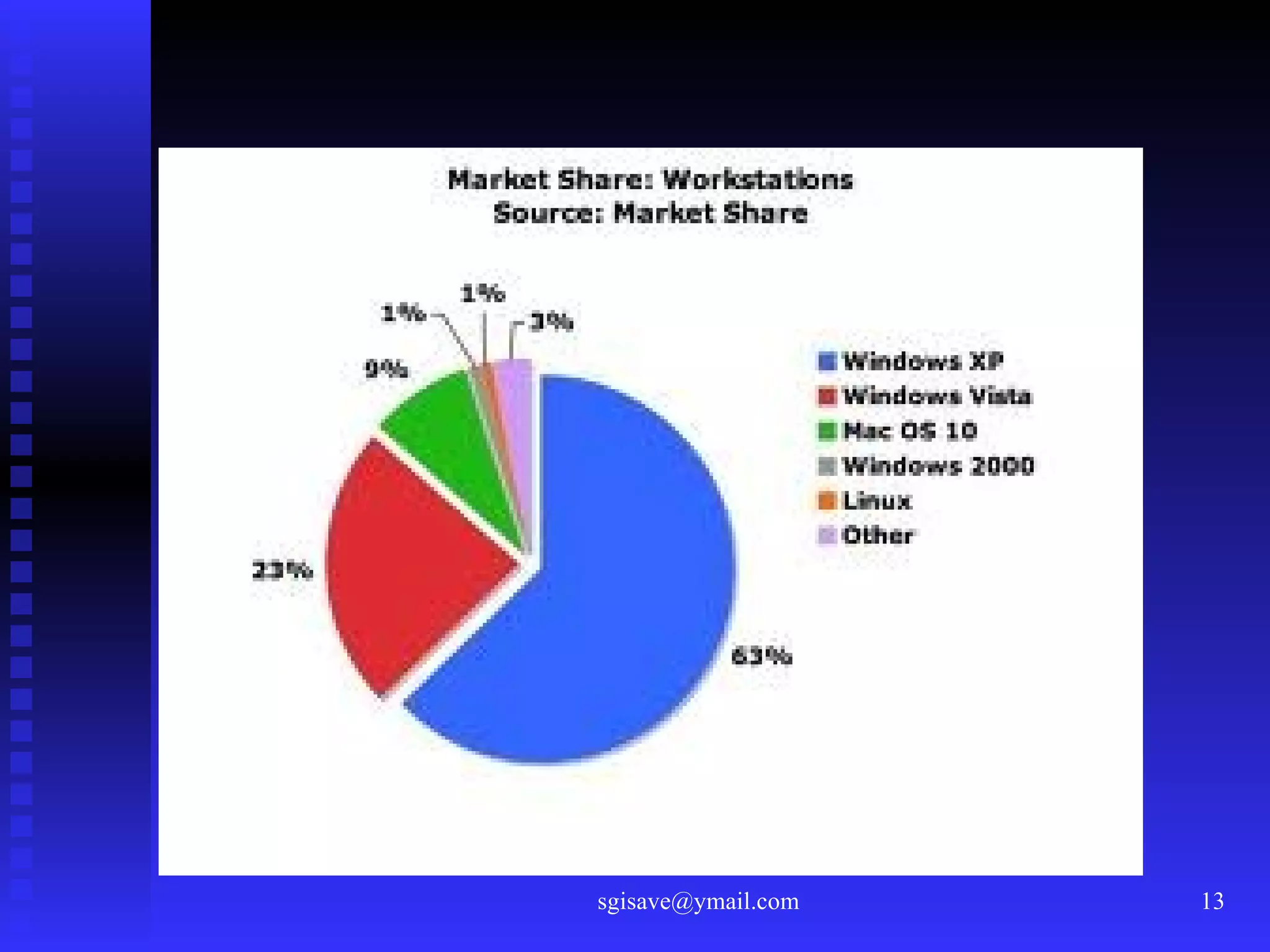 Functions of Operating System | PPT