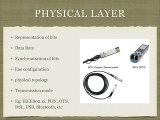 PHYSICAL LAYER
Representation of bits
Data Rate
Synchronization of bits
line configuration
physical topology
Transmission mode
Eg: IEEE802.1x, PON, OTN,
DSL, USB, Bluetooth, etc

 