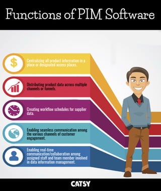 Functions of PIM Software
