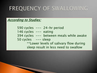 According to Studies:
590 cycles --- 24-hr period
146 cycles --- eating
394 cycles --- between meals while awake
50 cycles --- sleep
**Lower levels of salivary flow during
sleep result in less need to swallow
 