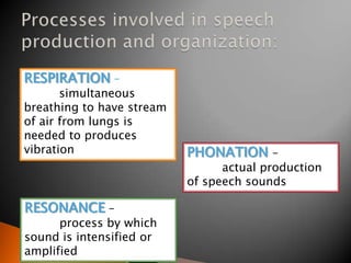 RESPIRATION –
simultaneous
breathing to have stream
of air from lungs is
needed to produces
vibration PHONATION –
actual production
of speech sounds
RESONANCE –
process by which
sound is intensified or
amplified
 