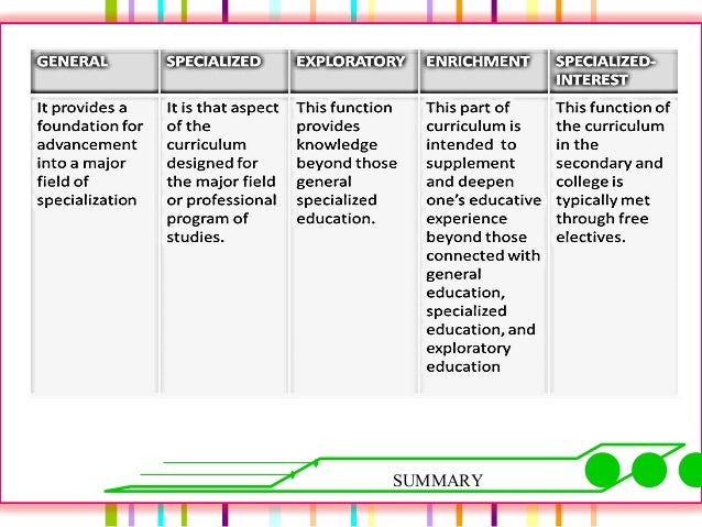 Functions of the curriculum