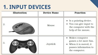 FUNCTIONS OF THE PARTS OF A DESKTOP COMPUTER.pptx